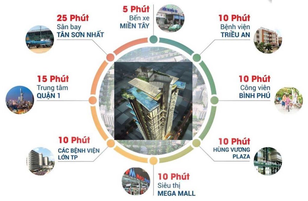 vị trí dự án ansana by kita